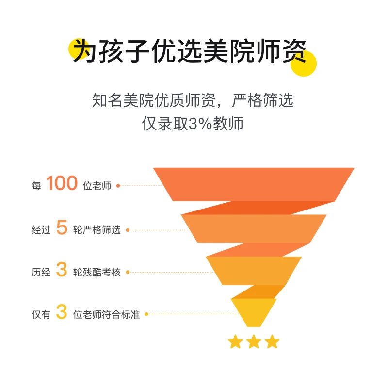 【美术宝1对1】真人画画直播课、支持多语种和24小时无时差授课（美国版） 商品