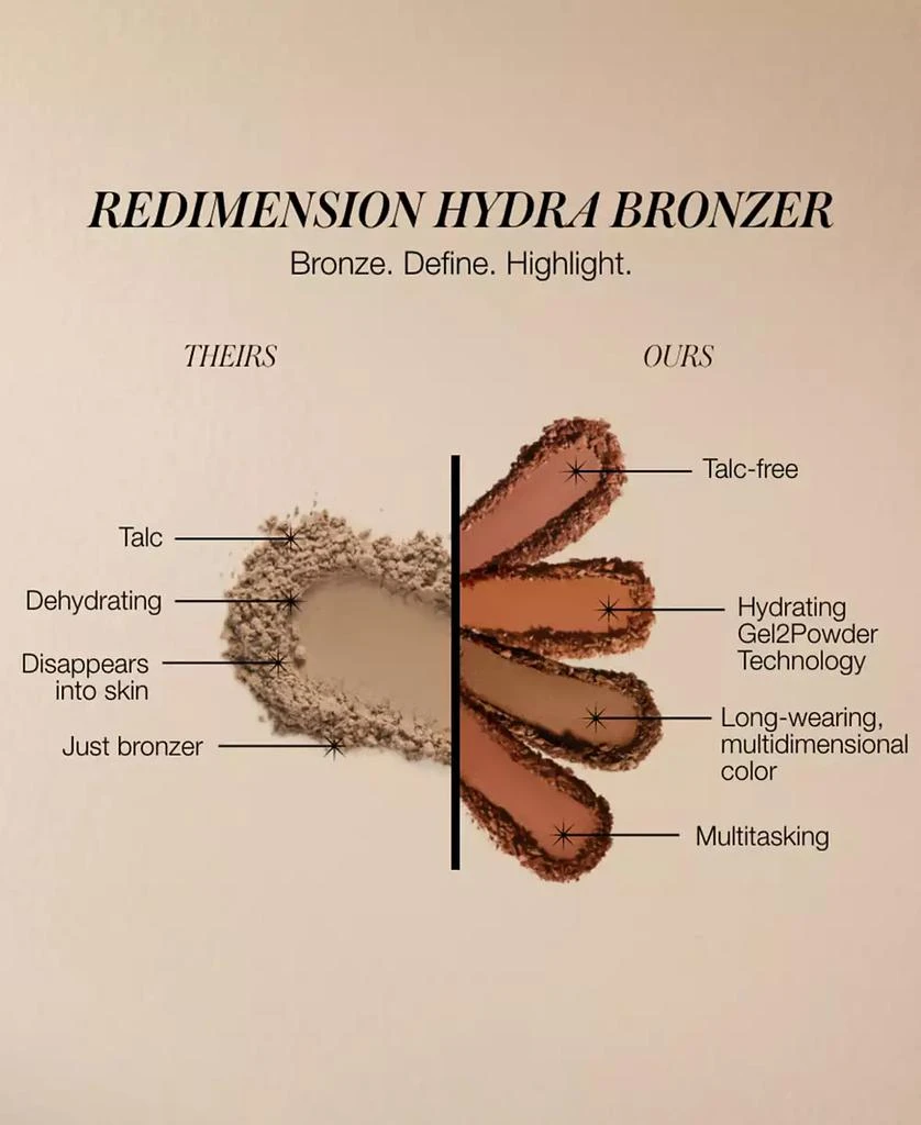 商品RMS Beauty|ReDimension Hydra Bronzer, 0.25 oz.,价格¥267,第4张图片详细描述