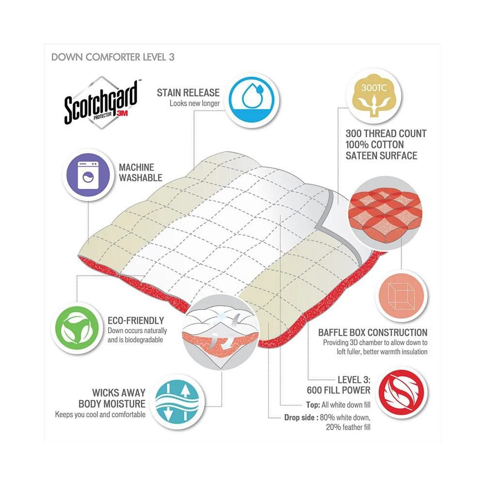 Level 3 3M Scotchgard 300 Thread Count Down Comforter 商品