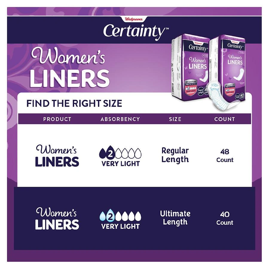 商品Walgreens|Women's Liners Very Light Absorbency Ultimate Length,价格¥50,第4张图片详细描述