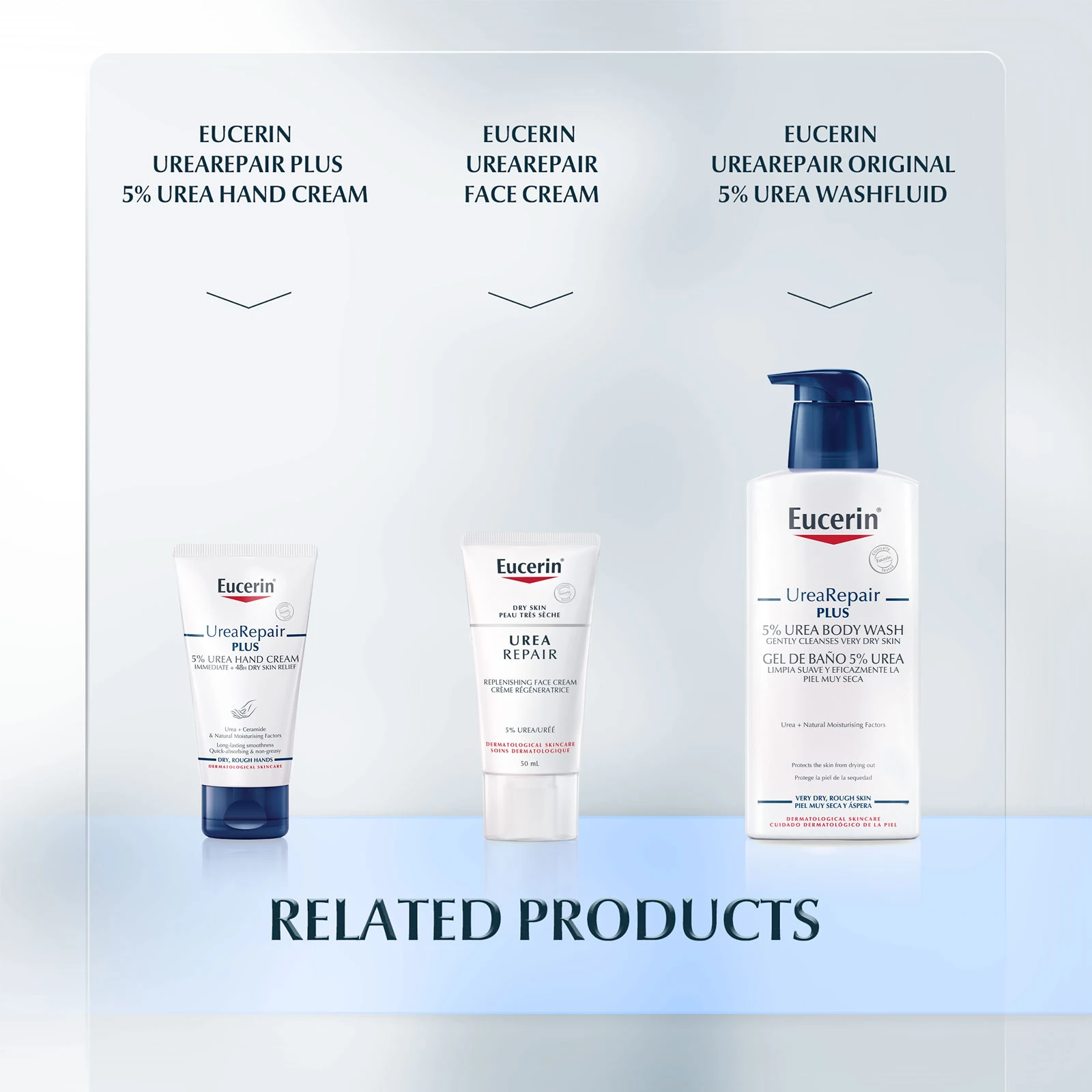 Eucerin 优色林 抗干燥深度滋养修护身体乳 10%尿素 250ml 商品