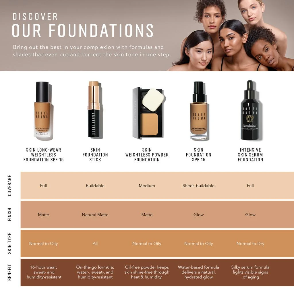 商品Bobbi Brown|虫草粉底液 SPF 40 30ml,价格¥560,第5张图片详细描述