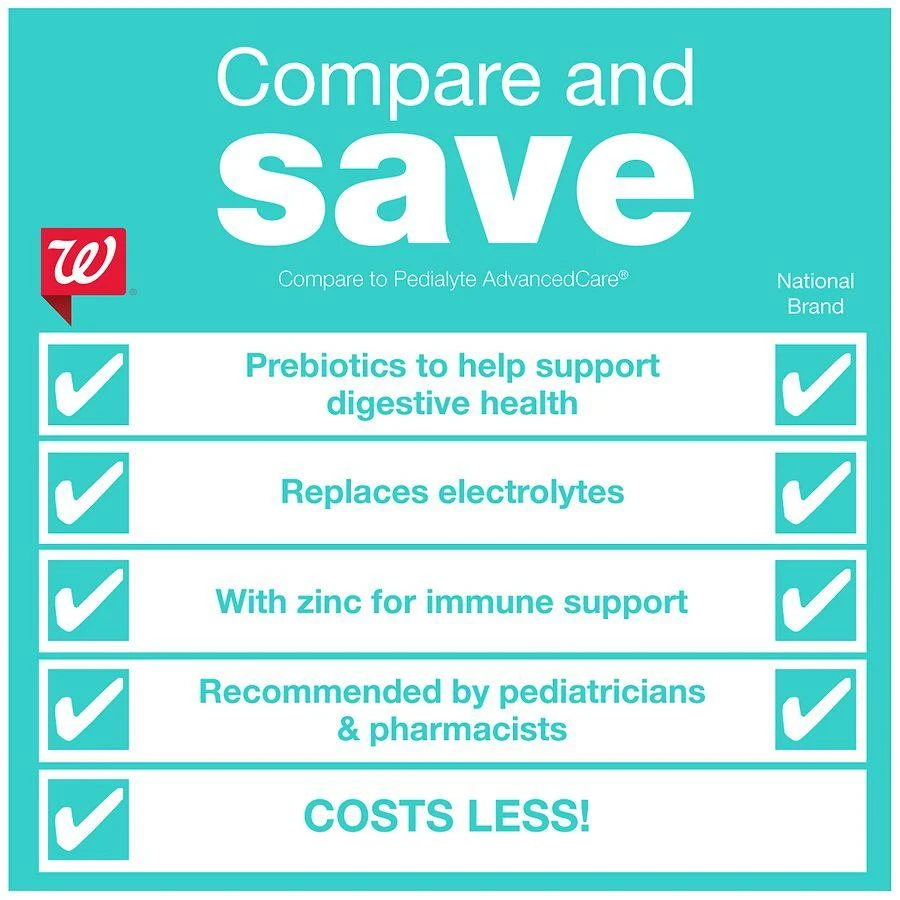 商品Walgreens|Advantage Care Electrolyte Solution with Prevital Prebiotics,价格¥38,第2张图片详细描述