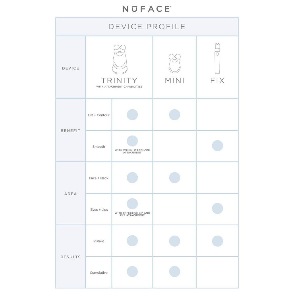 NuFACE Mini Facial Toning Device商品第3张图片规格展示
