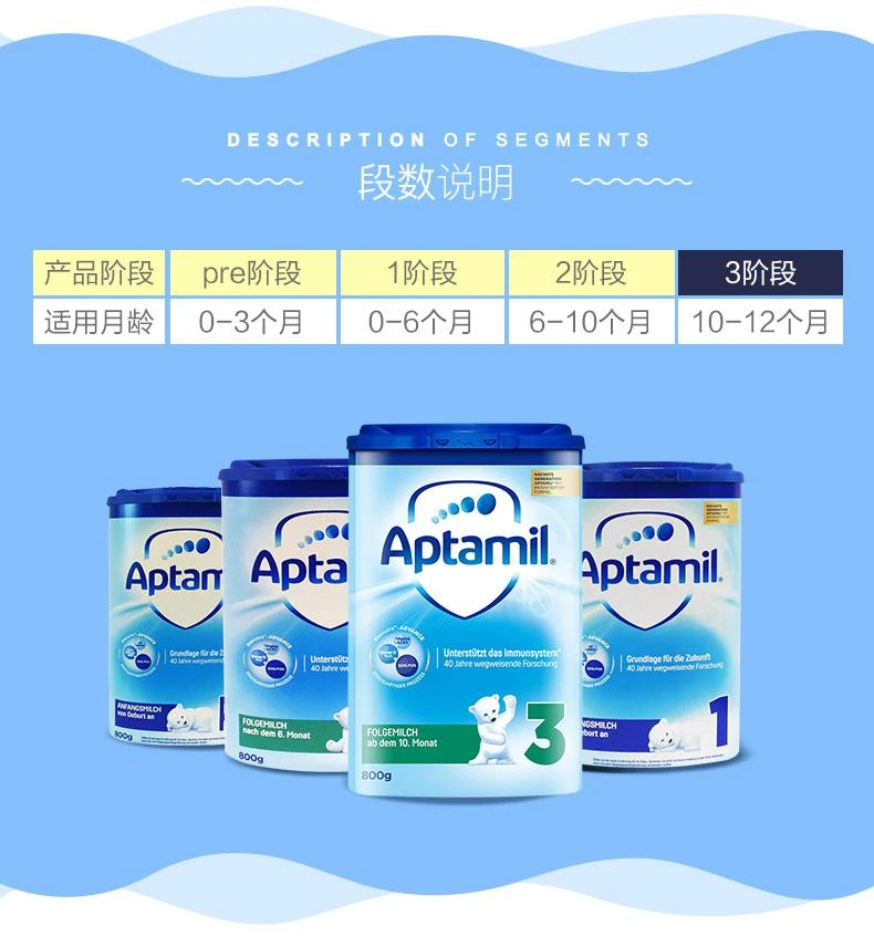 商品Aptamil|欧洲直邮Aptamil 爱他美3段奶粉800g 10-12个月升级DHA专利益生元,价格¥333,第4张图片详细描述