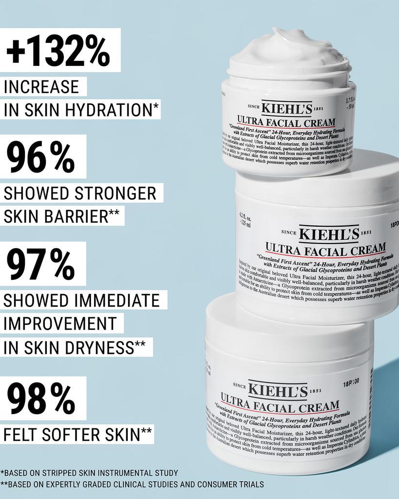 商品Kiehl's|Ultra Facial Cream with Squalane,价格¥543,第7张图片详细描述