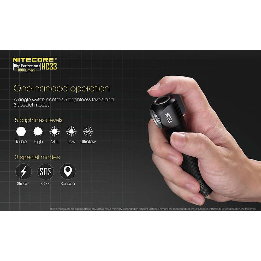 商品NITECORE|NITECORE HC33 1800 Lumen L-Shape High Performance LED Headlamp,价格¥536,第3张图片详细描述