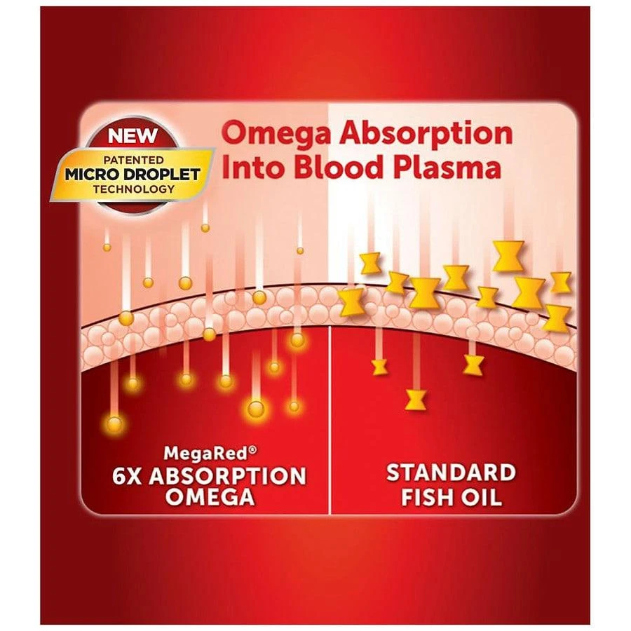 商品MegaRed|Advanced 6X Absorption Softgels, Omega-3 Fish Oil Supplement,价格¥366,第5张图片详细描述