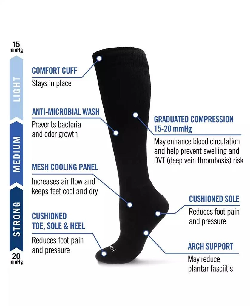 商品Memoi|Unisex Classic Athletic Cushion Sole Knee High Cotton Blend 15-20mmHg Graduated Compression Socks,价格¥135,第3张图片详细描述