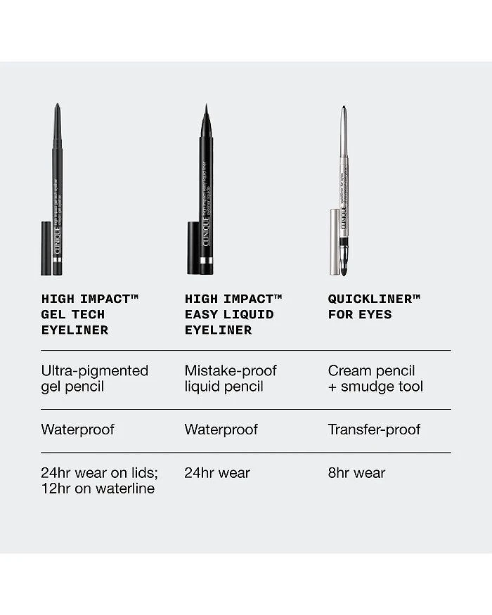 商品Clinique|High Impact™ Gel Tech Eyeliner,价格¥162,第5张图片详细描述