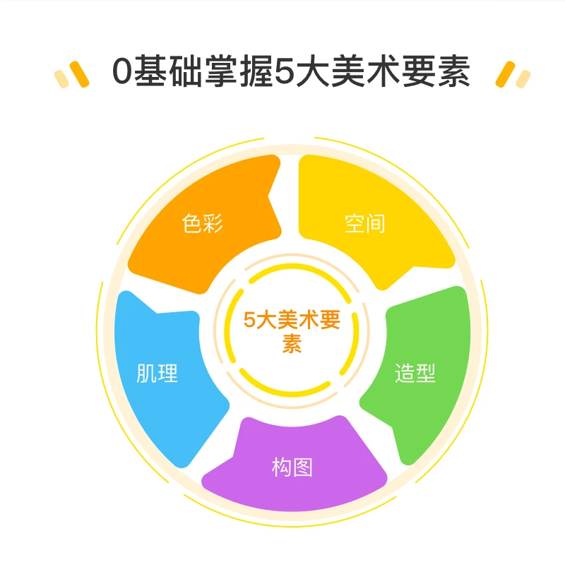 【美术宝1对1】真人画画直播课、支持多语种和24小时无时差授课（美国版） 商品