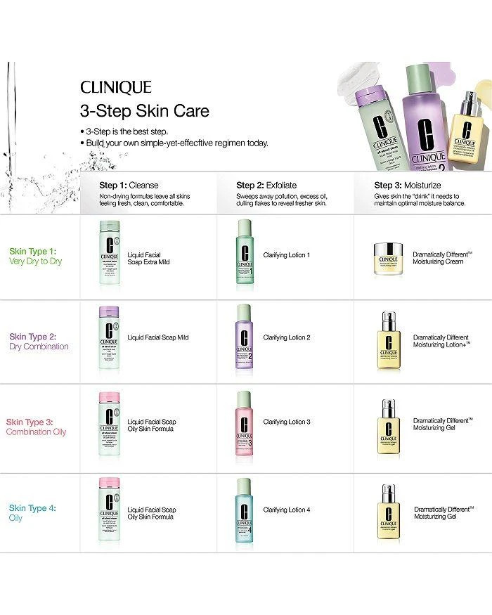 Clinique Dramatically Different Moisturizing Lotion+ with Pump 4.2 oz. 10