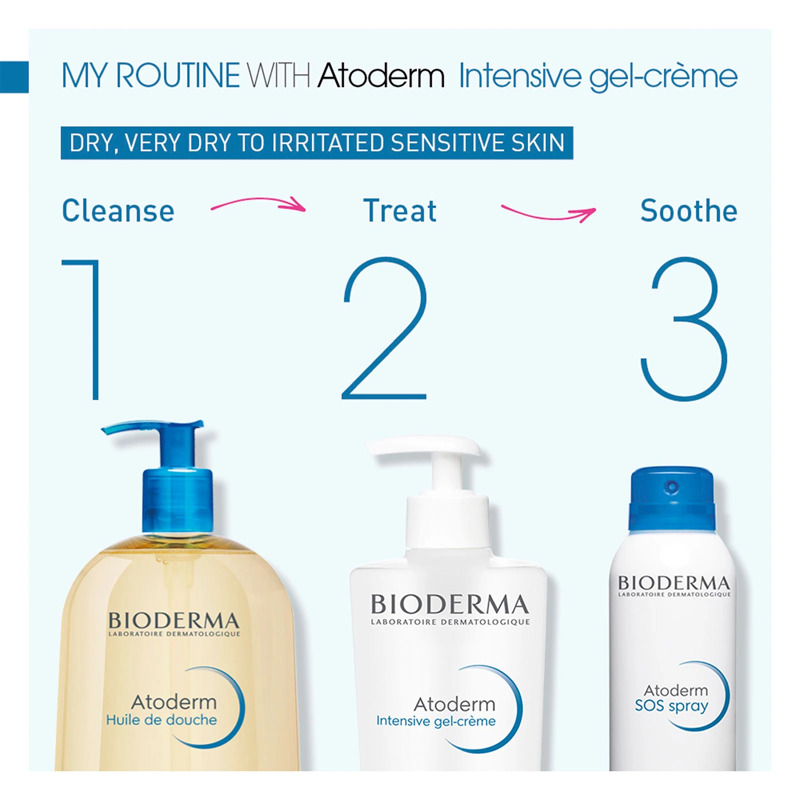 BIODERMA 贝德玛 赋妍保湿滋养洁肤啫喱 200ml 商品