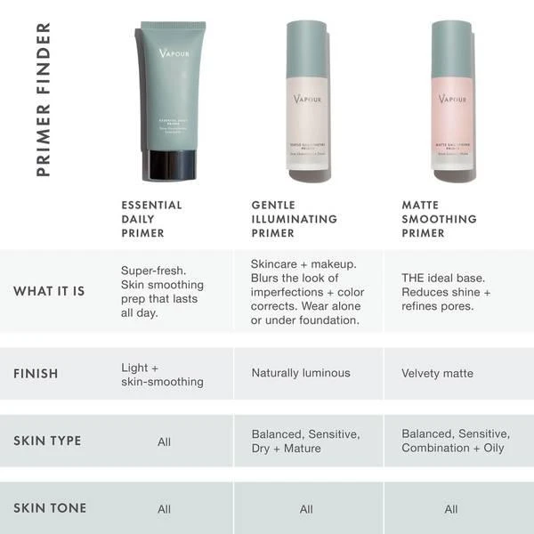 商品Vapour Beauty|Vapour Beauty Essential Daily Primer 1.7 oz,价格¥322,第4张图片详细描述
