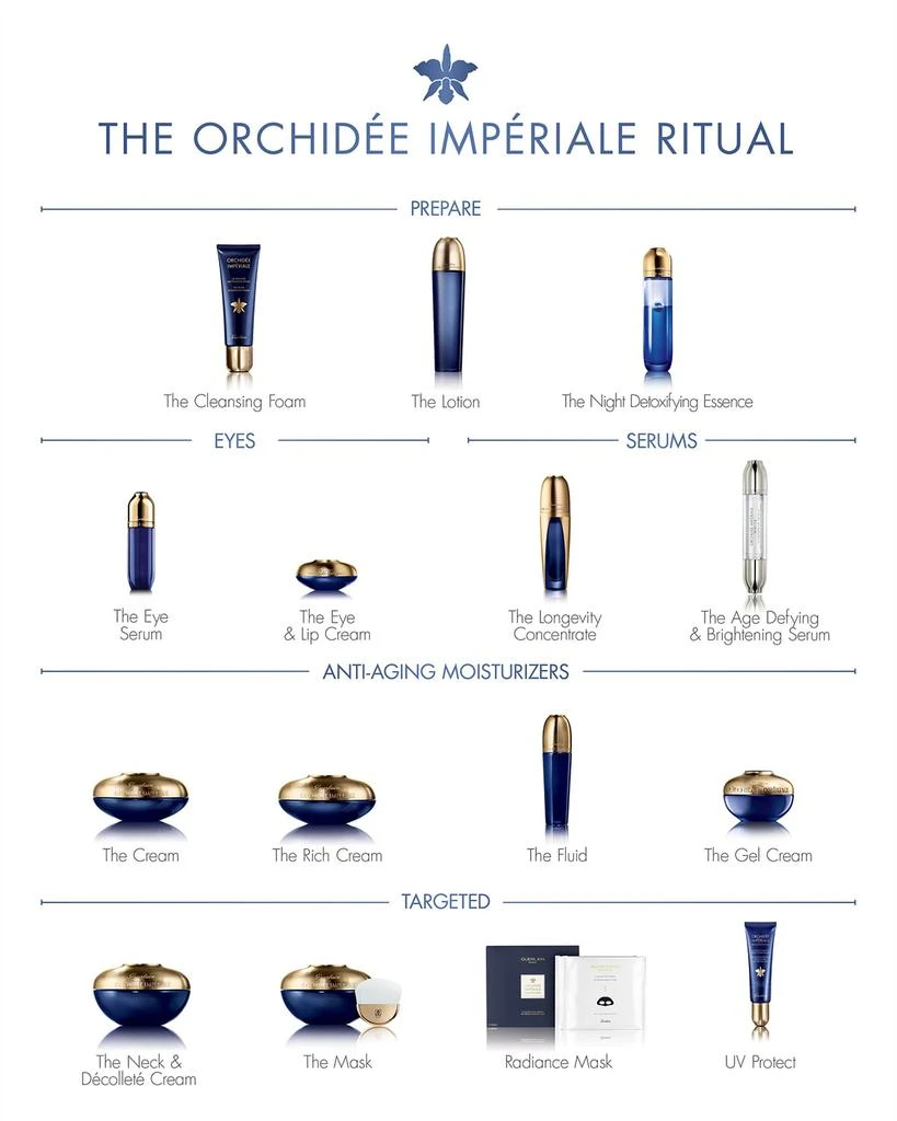 商品Guerlain|Orchidee Imperiale Anti-Aging Radiance Sheet Masks, 4 count,价格¥2283,第4张图片详细描述