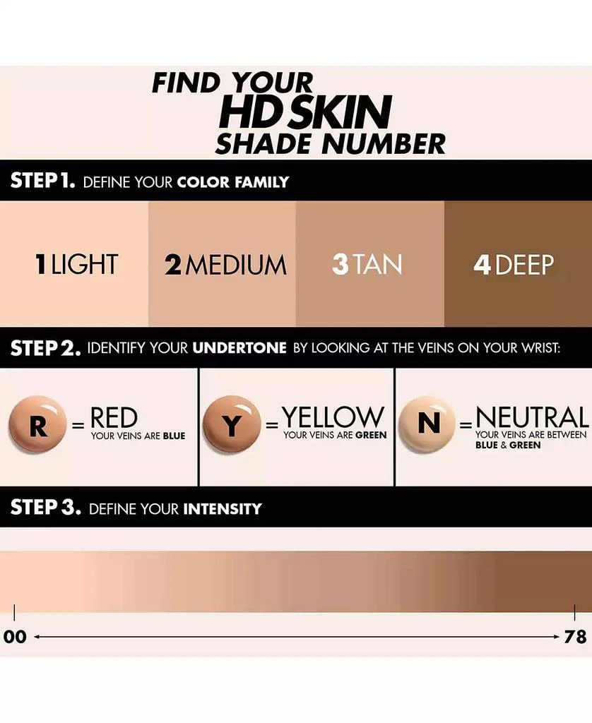 HD Skin Waterproof Natural Matte Foundation 商品