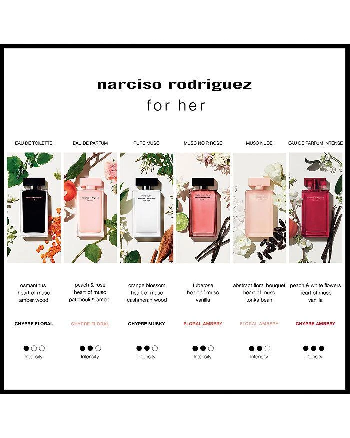 For Her Eau de Parfum Intense 3.3 oz. 商品