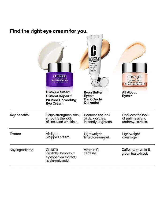 Smart Clinical Repair Wrinkle Correcting Eye Cream 商品