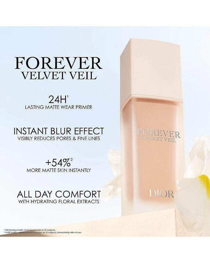 Forever Velvet Veil Matte Primer 商品