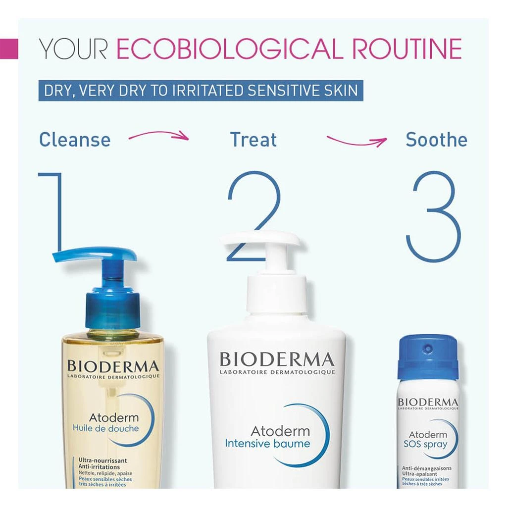 Bioderma Atoderm Intensive Balm 商品