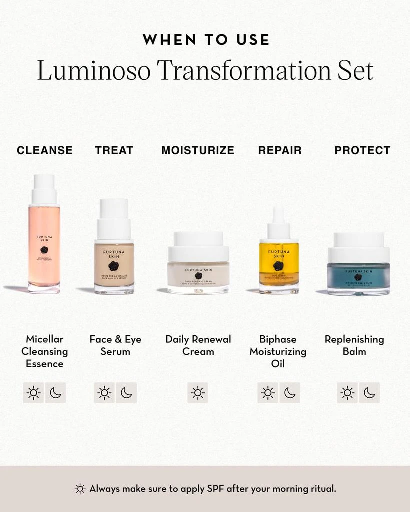 商品Furtuna Skin|Rituale Luminoso Transformation Travel Set,价格¥1501,第3张图片详细描述