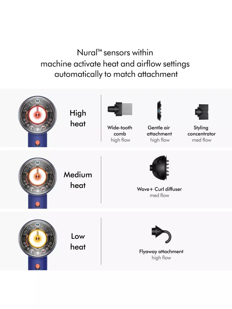 Supersonic Nural Hair Dryer 商品