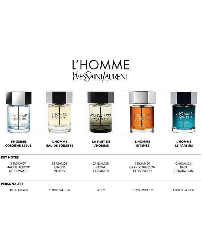 L'Homme Le Parfum 商品
