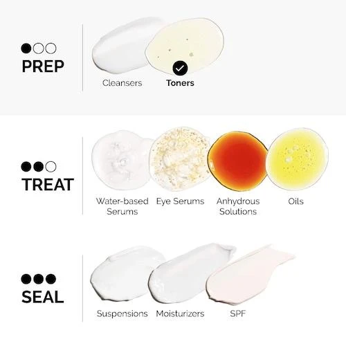 商品The Ordinary| 7%甘醇酸 果酸水 去角质爽肤水,价格¥68,第2张图片详细描述