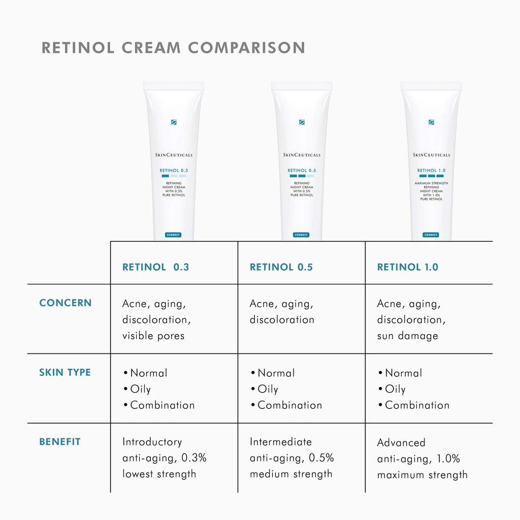 SkinCeuticals Retinol 1.0 Maximum Strength Refining Night Cream 商品