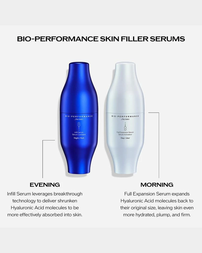 Bio-Performance Skin Filler Serum Set 商品