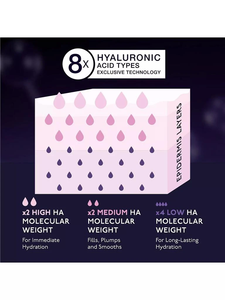 Hyaluronic Global Eye Serum 商品