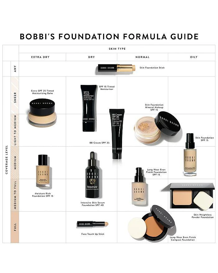 商品Bobbi Brown|舒盈轻润两用粉饼SPF16 PA+++ (黑粉饼·保湿滋润),价格¥387,第4张图片详细描述