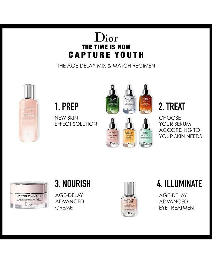 Capture Youth Age-Delay Advanced Eye Treatment 0.5 oz. 商品
