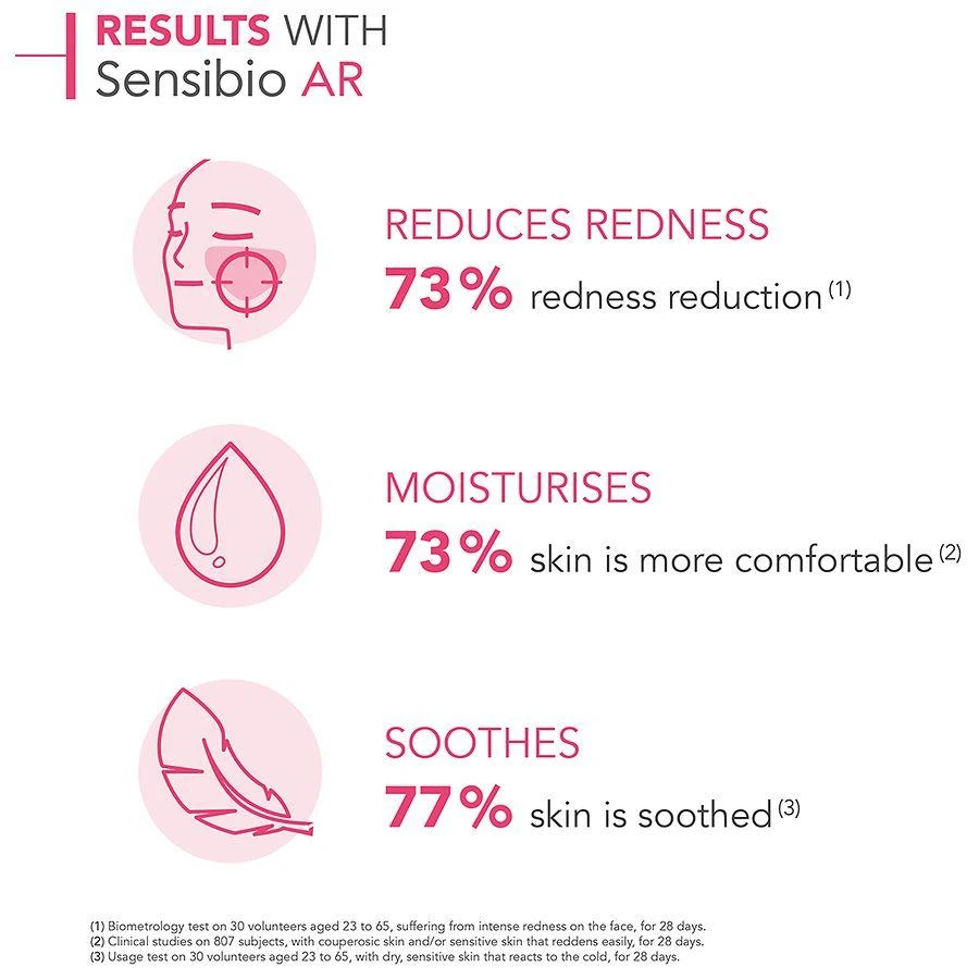 商品Bioderma|Sensibio AR Cream,价格¥223,第3张图片详细描述