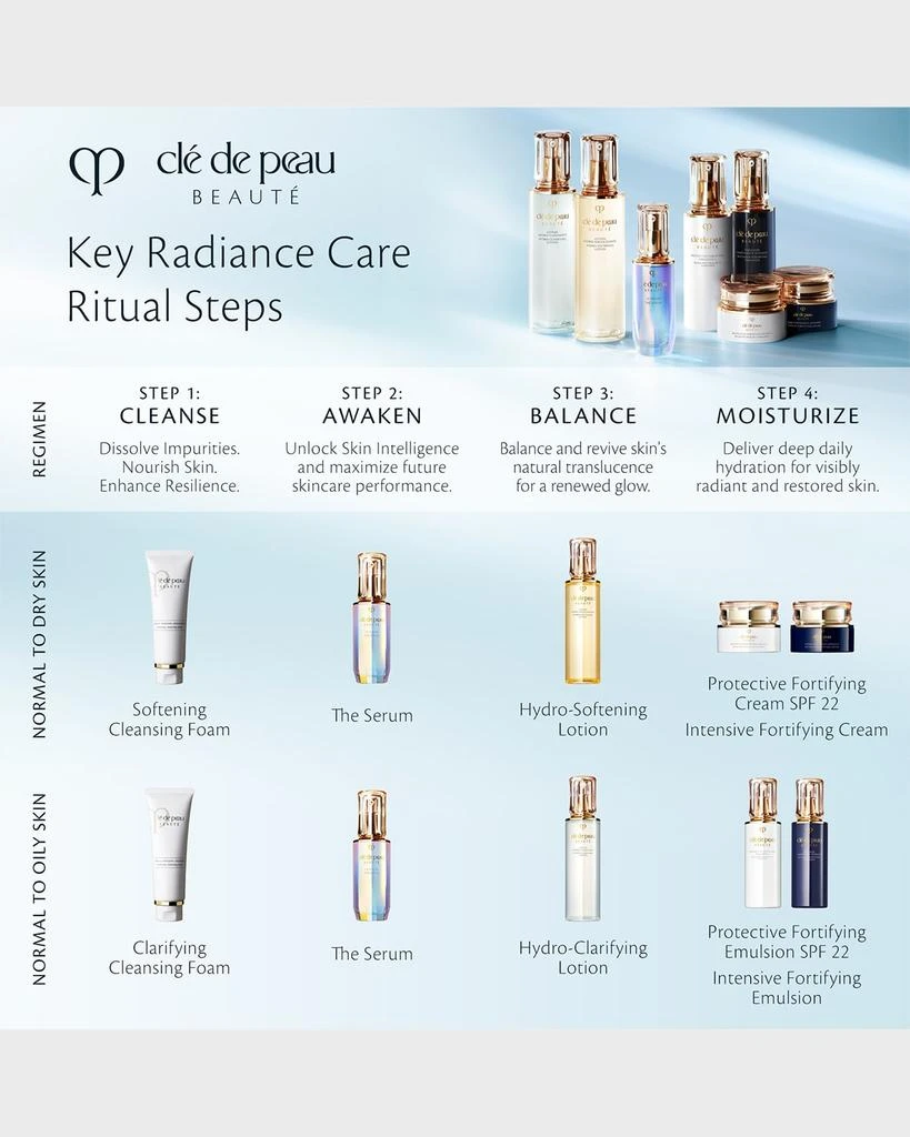 商品Cle de Peau|Clarifying Cleansing Foam, 4.8 oz.,价格¥648,第5张图片详细描述