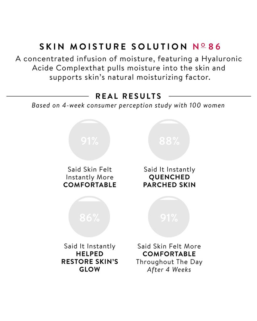 Remedies Skin Moisture Solution Intense Rehydration Compound Serum, 0.47 oz.商品第4张图片规格展示