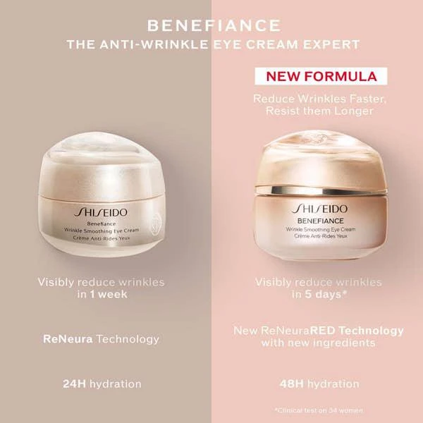 Shiseido Benefiance Wrinkle Smoothing Eye Cream 15ml 商品