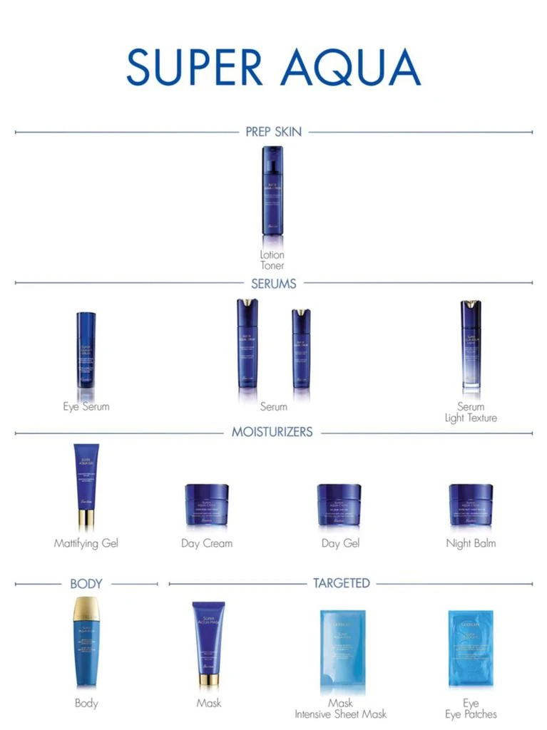 商品Guerlain|水合青春保湿精华露（清新型）50ml,价格¥1340,第2张图片详细描述