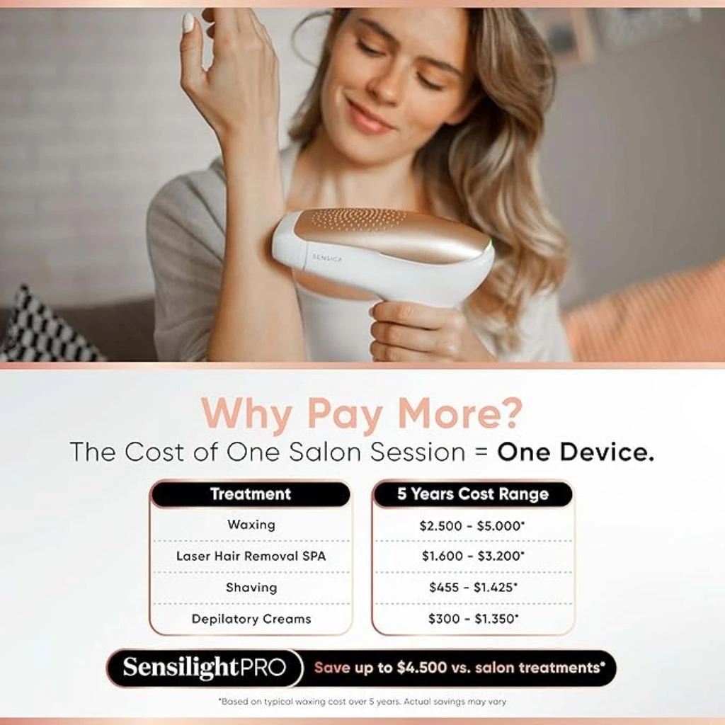 Sensica Sensilight Pro Cordless IPL 商品