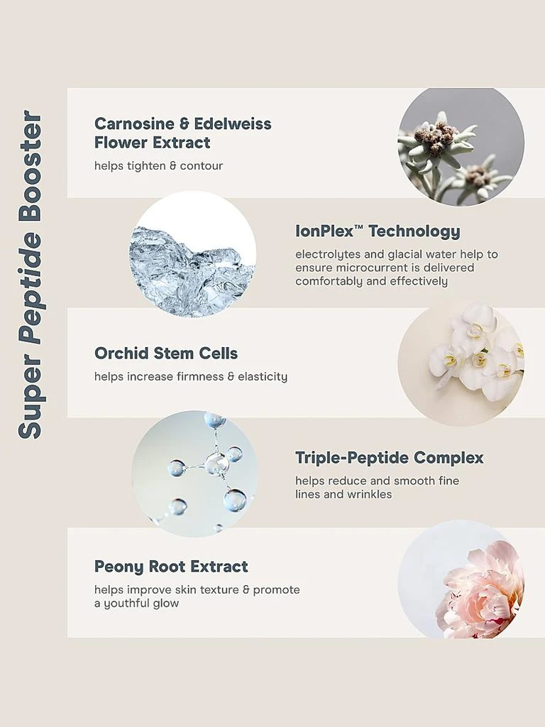 商品NuFace|Nuface Firming + Smoothing Super Peptide Booster Serum,价格¥479,第5张图片详细描述