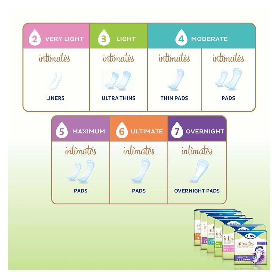 商品Tena|Intimates Very Light Bladder Leakage Liners,价格¥44,第4张图片详细描述