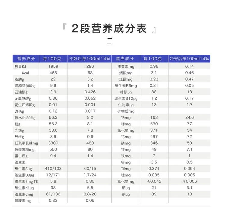 商品gallia|Gallia 达能佳丽雅2段近母乳型婴儿奶粉900G*3罐 2020新包装,价格¥957,第7张图片详细描述