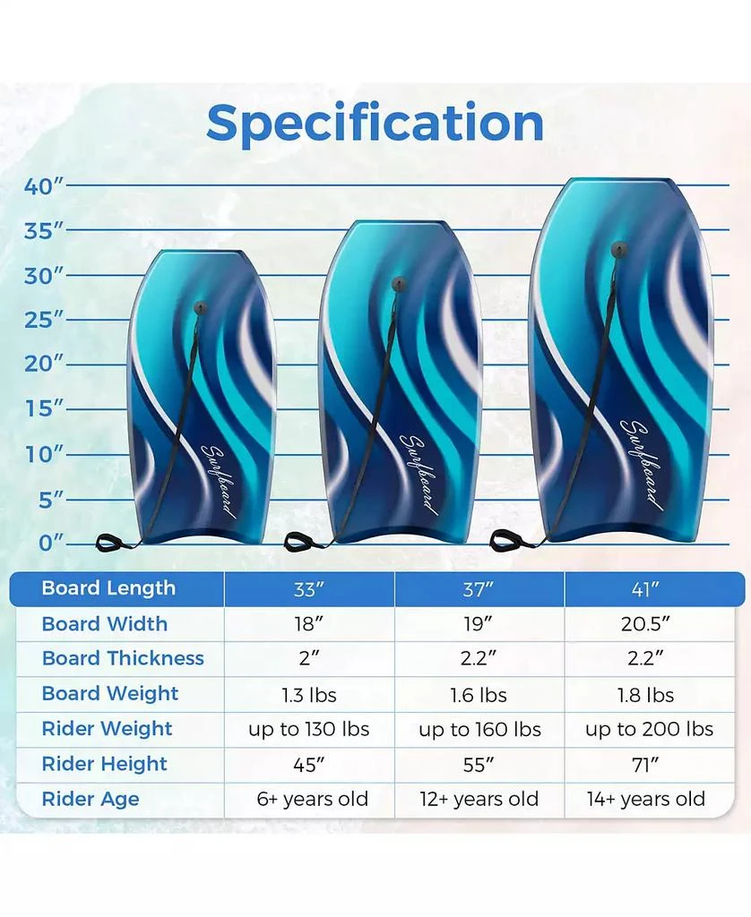 33" Lightweight Body Board with EPS Core XPE Deck HDPE Bottom Crescent Tail 商品