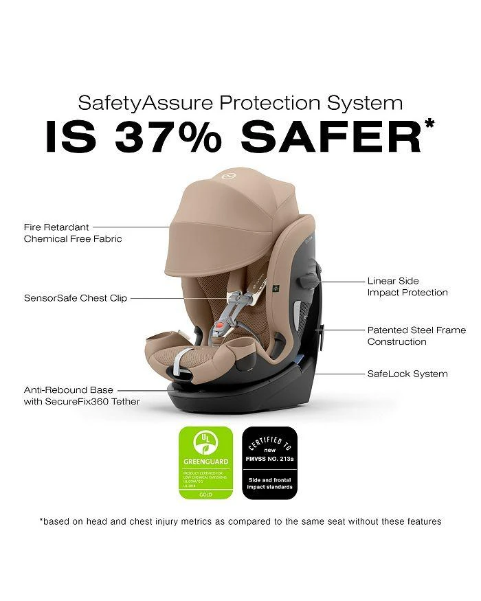 商品Cybex|Callisto G 360° Rotating All in One Convertible Car Seat,价格¥4515,第5张图片详细描述