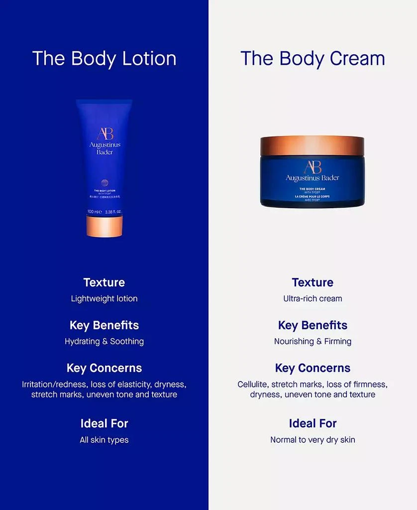 The Body Cream, 6.76 oz. 商品