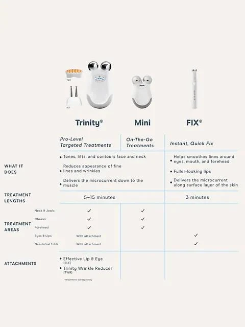 商品NuFace|Trinity® Facial Toning Device Set,价格¥2552,第4张图片详细描述
