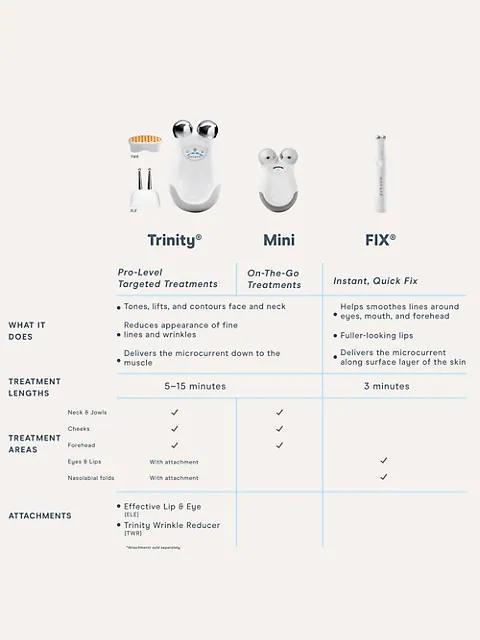 商品NuFace|NuFACE Mini,价格¥1563,第6张图片详细描述