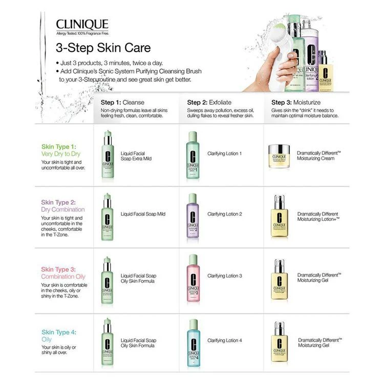 商品Clinique|卓越润肤乳 (天才黄油+) 125ml,价格¥200,第5张图片详细描述