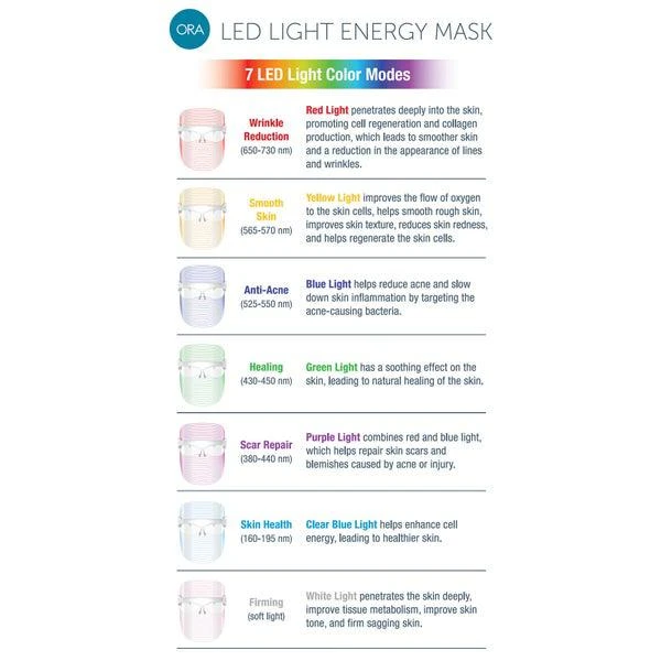 商品Beauty ORA|Beauty ORA LED Light Energy Mask,价格¥606,第3张图片详细描述