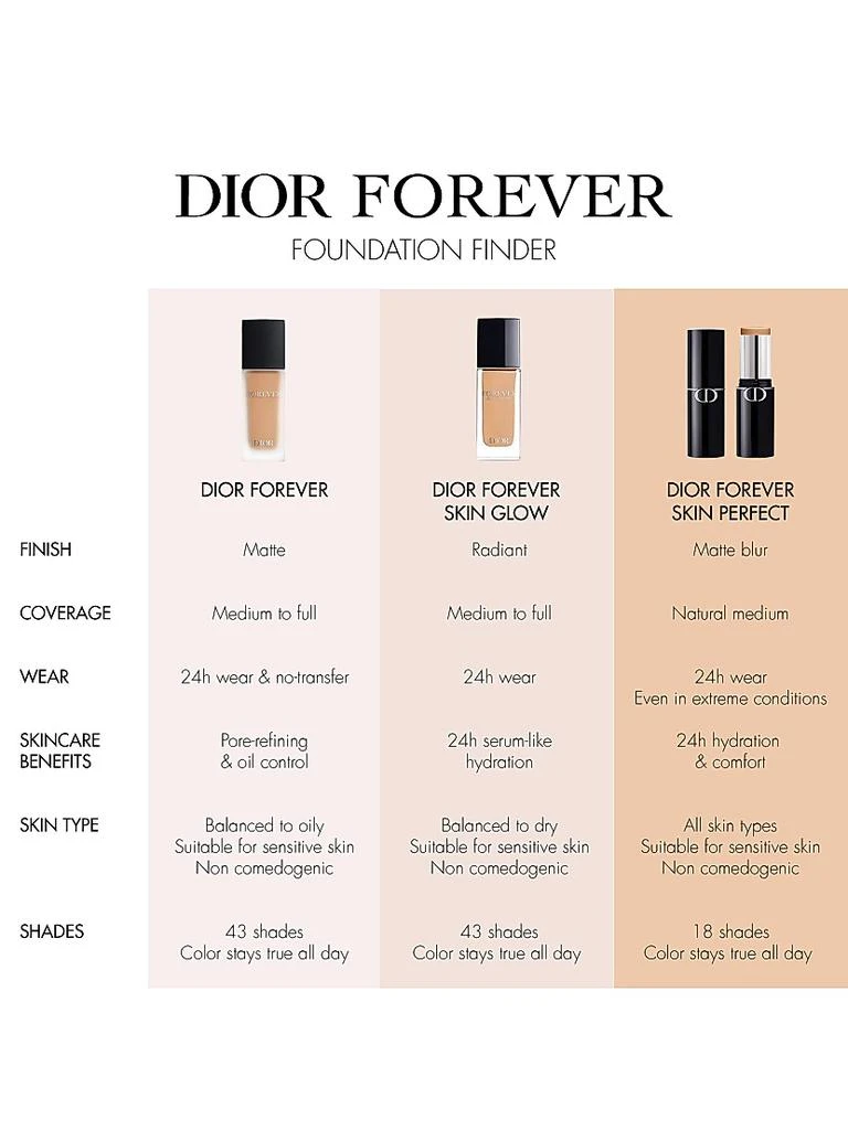 Forever Matte Foundation SPF 15 商品